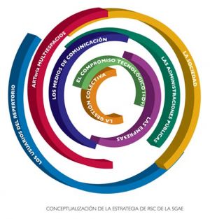 La SGAE crea un Área Social y Asistencial para los socios más necesitados